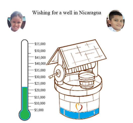 La Inmaculada Well project donation termomenter